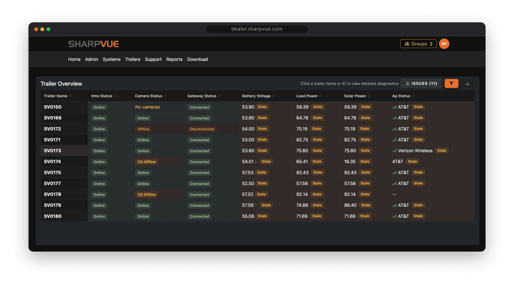 The MySharpvue Trailer Overview table, showing VMS, camera, gateway and access-point status, battery voltage, load power, and solar power for each trailer.